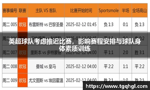 英超球队考虑推迟比赛，影响赛程安排与球队身体素质训练